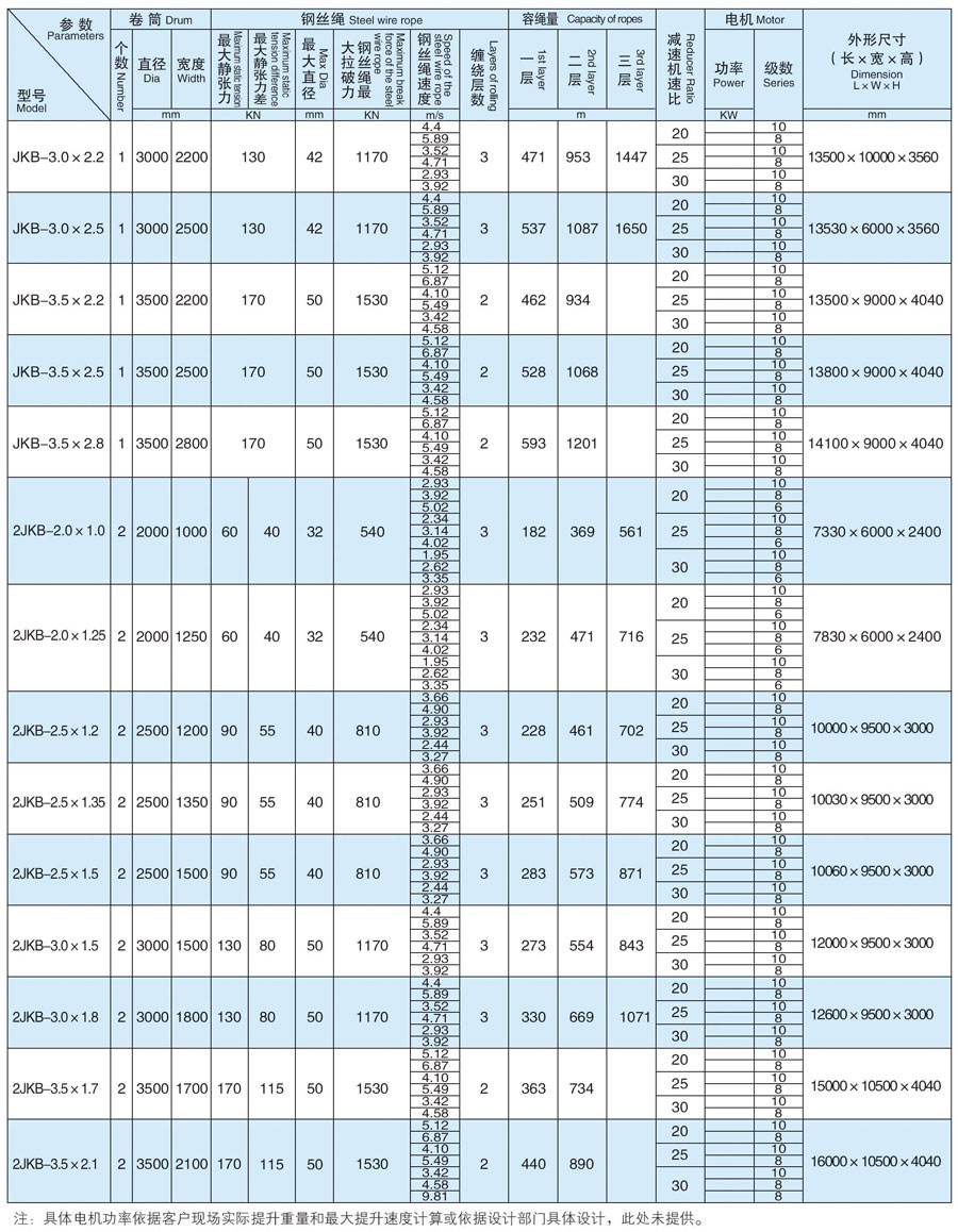 JK型礦井提升機(jī)